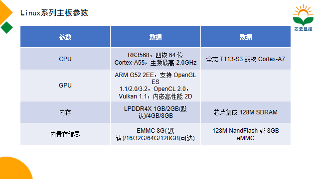 Linux一體機主板介紹.png
